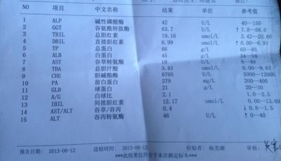 肝功能不正常好治吗 肝功能不正常怎么办