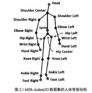 极限参考点 资源评估 人体条件极限参考数据