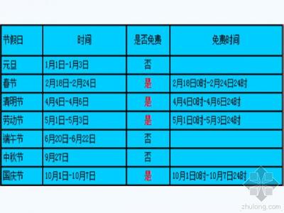 高速免费时间2017全年 2015全年高速免费时间