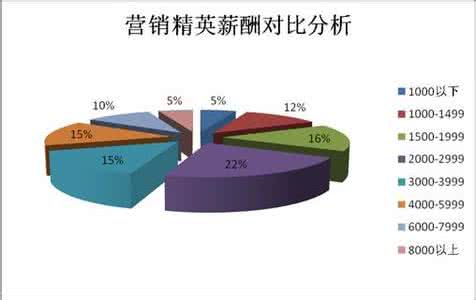 投资模式分析的优缺点 集中薪酬模式的优缺点分析