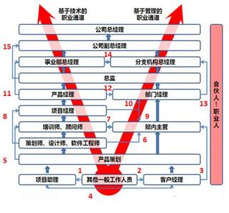 qq默认下载路径在哪里 人到三十发展路径在哪里