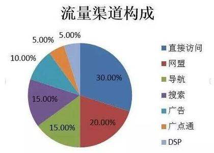 律师与不同行业的区别 不同行业宁波SEO区别