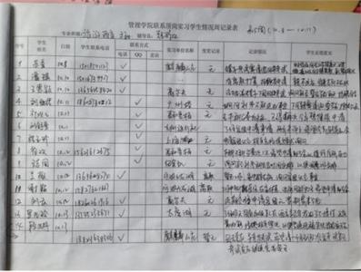 会计岗位实习证明范文