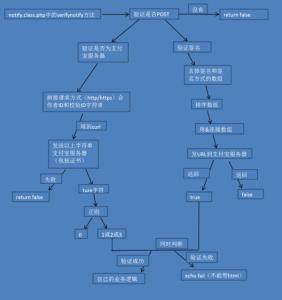 php网站部署到服务器 php网站设计与部署问题总结