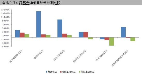 基金组织形式 什么是复制基金，复制基金有哪些形式