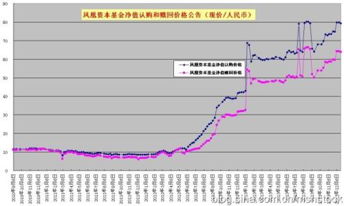 基金赎回按哪一天净值 如何看基金净值和赎回价格