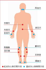 强身健体穴位 常按10穴位强身健体