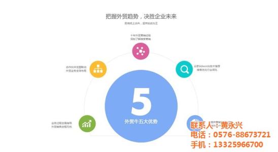 有什么优化排名 什么是Google排名、Google优化?