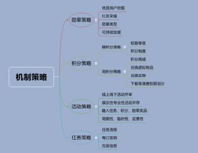 网站运营一个月工资 怎么样运营一个网站