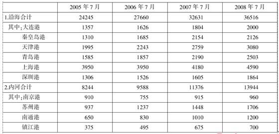 四年级奥数题及答案 今天的温差是多少度奥数题及答案