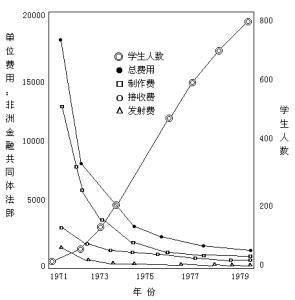 固定人力成本 人力成本的固定成本