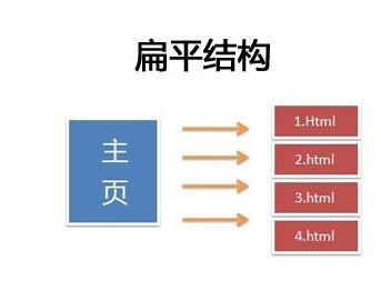 百度百科内链怎么添加 大家来看看如何添加网页内链才比较合理