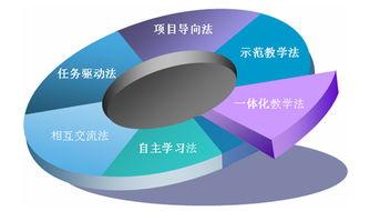 常用的教学方法 常用的教学方法有哪些？