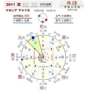 胎儿器官发育时间表 人体保健的10大最佳时间_人体器官24小时工作时间表