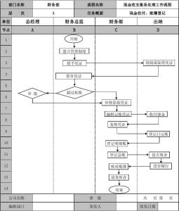 现金清查 现金收支及清查的核算