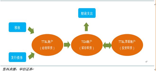 现金管理的基本原则 现金管理的原则是什么