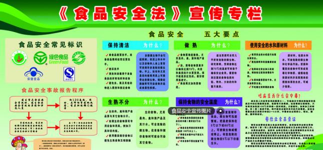 关于食品安全广播稿400 小学生食品安全广播稿