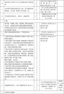 春节前安全大检查总结 2016春节前安全检查总结