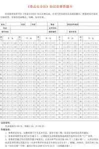 食品安全法试题及答案 最新食品安全法试题及答案(6)