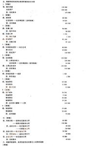 无敌强化系统最新章节 北京2011年会计证考试《会计基础》章节强化题及答案(1)