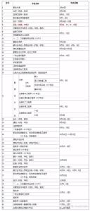 主管护师复习计划 2015年主管护师工作计划