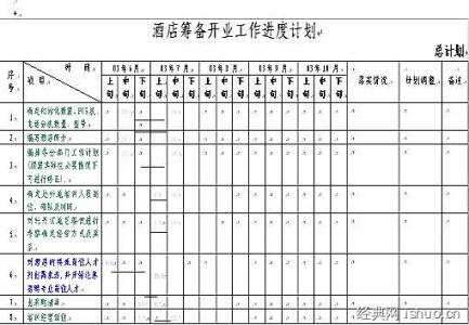 国培计划优秀工作案例 2015优秀导游工作计划格式