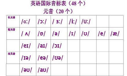 学习英语音标时需要注意的事项