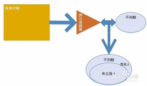 如何成长为更好的自己 如何让自己成长起来