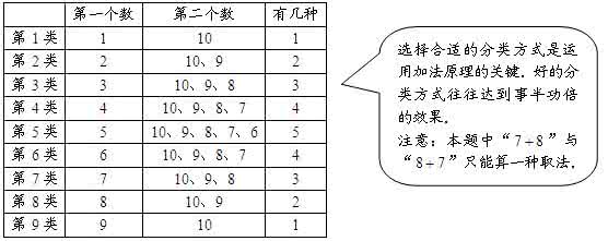 四年级奥数题及答案 不同的取法奥数题及答案