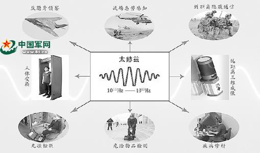 时时彩定位追号绝招 理想职业定位的五大绝招