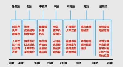 初学广场舞的决窍 缩混的20个决窍