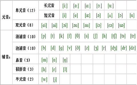 辅音音标发音 辅音音标详解