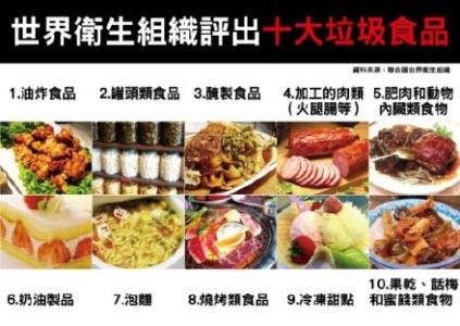 全球十大垃圾食品排名 垃圾食品大排名