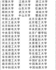 211工程大学什么意思 211工程大学名单