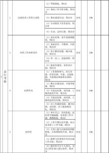 行政文员考核指标 行政文员2014年度考核自我鉴定