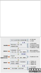 电子商务网站策划书 2014电子商务网站建设策划书