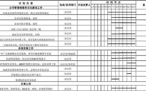 酒店销售年终工作总结 2015酒店销售年终工作总结