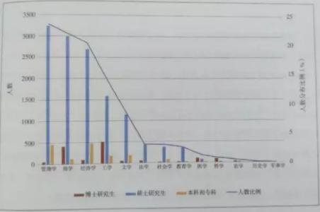 日本留学归国就业前景 俄罗斯留学归国后就业前景分析