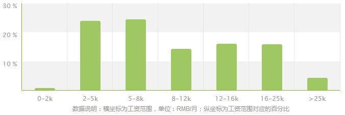 10大必看电影 高三家长必看的10大专业就业前景