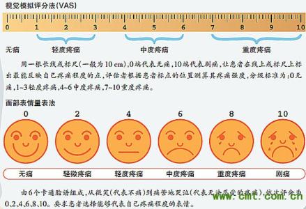 生命之疼 生命的疼痛