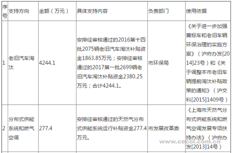 2017节能减排补贴政策 2017社区节能减排工作计划范文