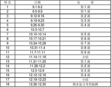 高二信息技术教学计划 高二信息技术教学计划范文(2)