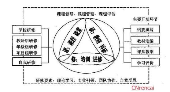 2017年校本研修计划 2017小学数学教师个人校本研修计划范文