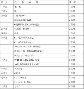 小班教学计划第一学期 2015学年小学第一学期学校教学工作计划(2)