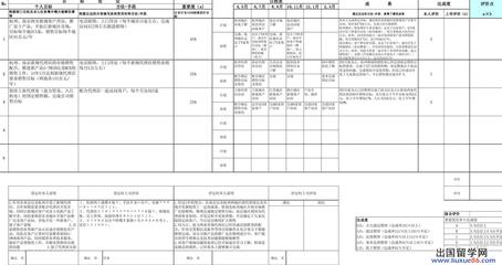 工作计划格式 工作计划格式与内容