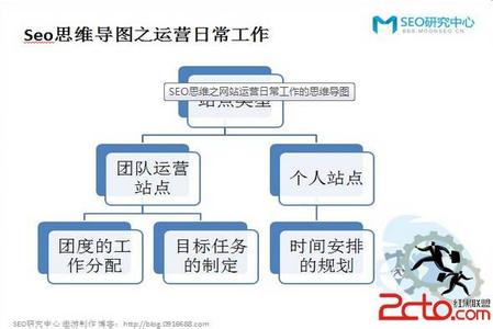 行业网站如何运营收益 行业网站如何运营