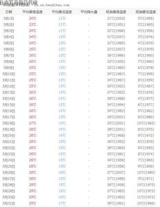 德国4月份穿衣指南 北京6月份穿衣指南