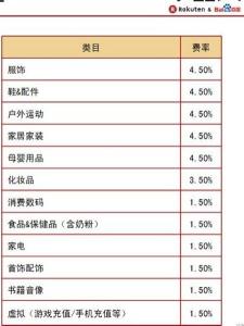 b2c网上商城 网上B2C商城的标题怎么写