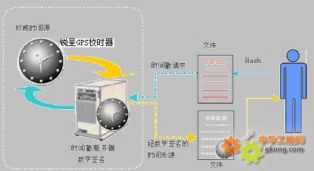 服务器稳定性测试 服务器稳定性需要注意什么