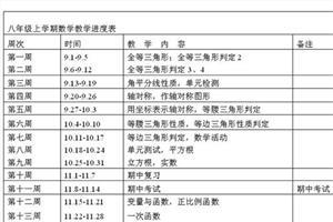 初中数学教学反思范文 初中数学教学工作计划范文